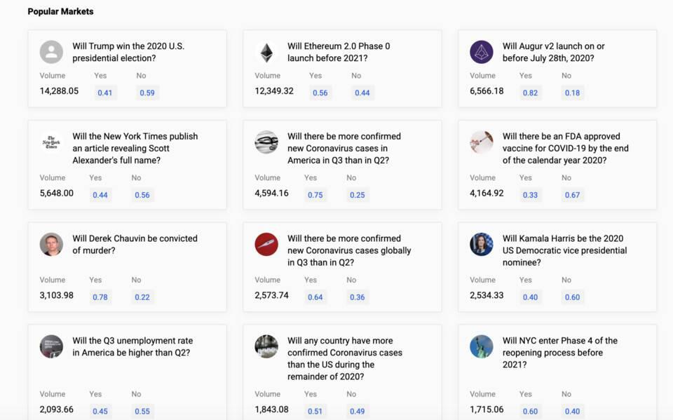 基于AMM机制的预测市场Polymarket是什么?
