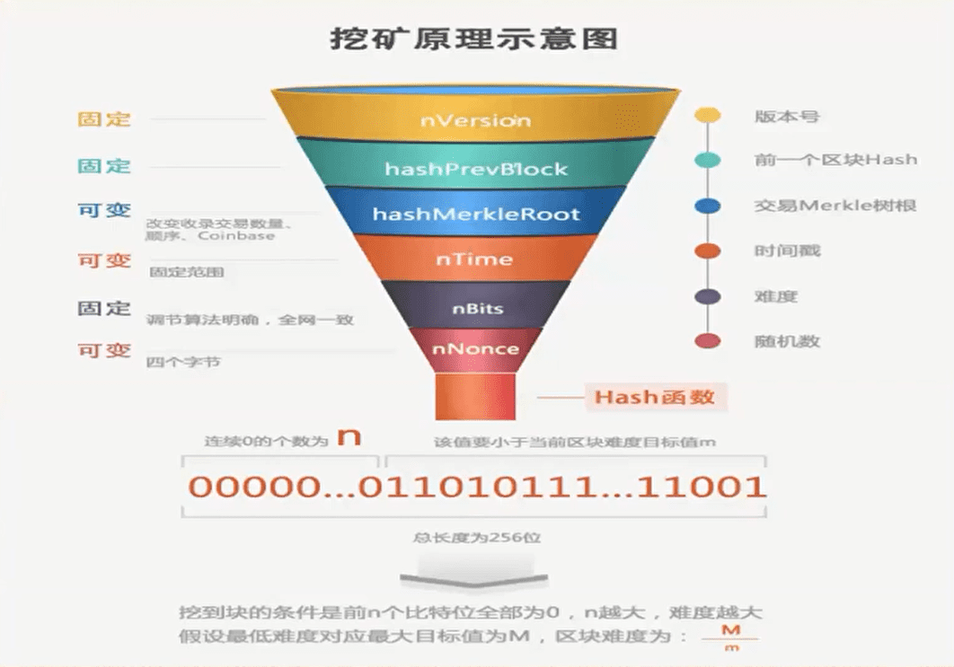 深度学习区块链|密码学基础之哈希算法的应用
