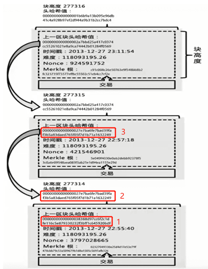 深度学习区块链|密码学基础之哈希算法的应用