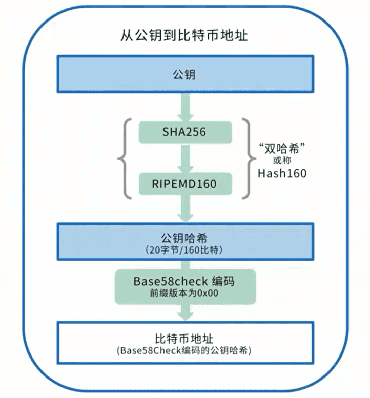 深度学习区块链|密码学基础之哈希算法的应用