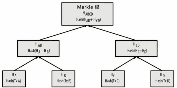 深度学习区块链|密码学基础之哈希算法的应用