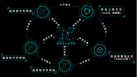 一文读懂百度超级链XuperOS,给超级多数据上链