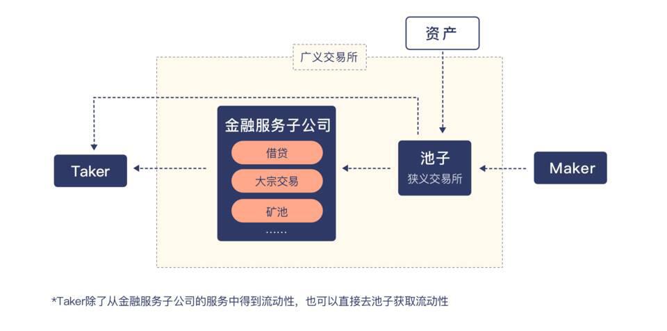 详解加密货币机构市场架构与资产类型