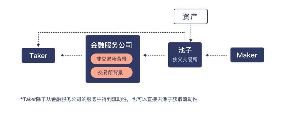 详解加密货币机构市场架构与资产类型