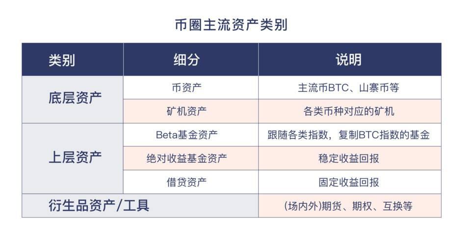 详解加密货币机构市场架构与资产类型
