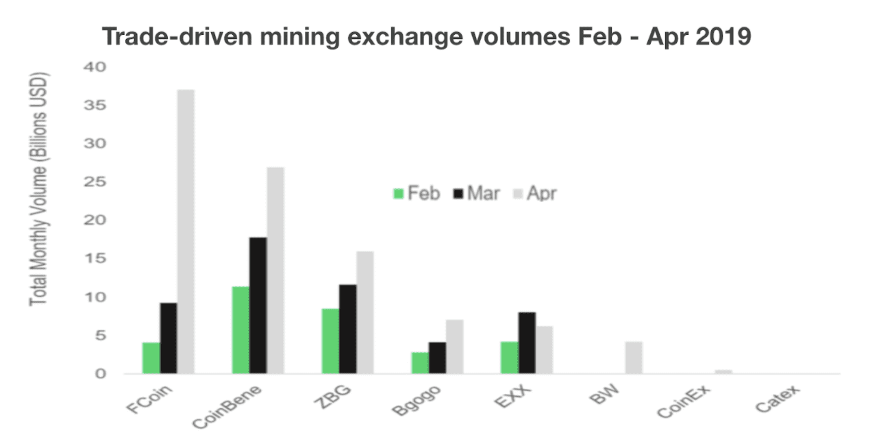 Multicoin Capital:流动性挖矿原理是什么?