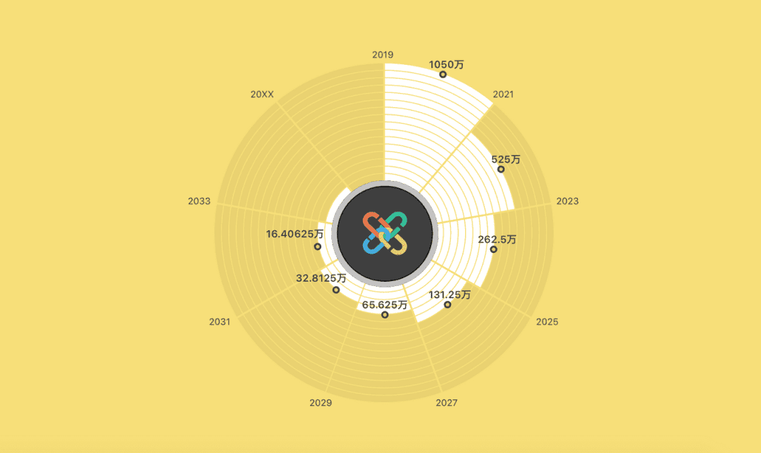 什么是ChainX?