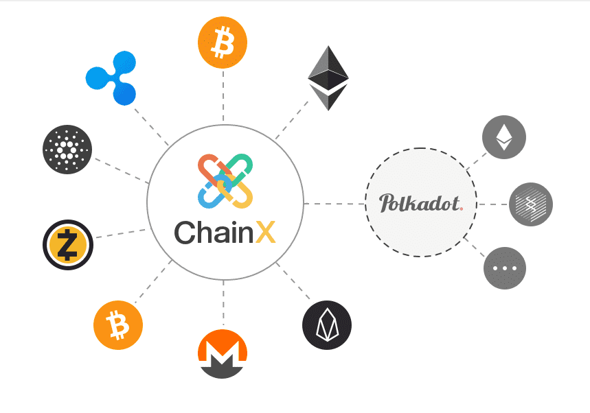 什么是ChainX?