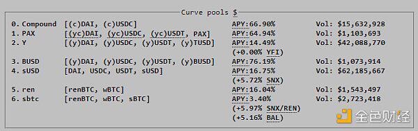 一文带你认识Curve及其代币CRV