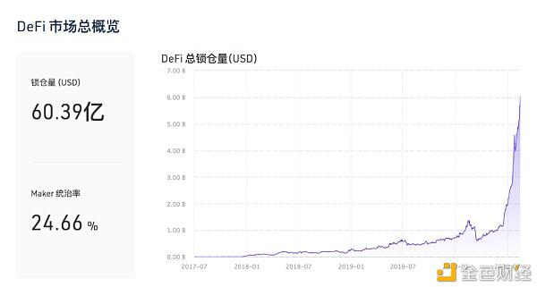 什么是DeFi流动性挖矿理财产品？值得玩吗？