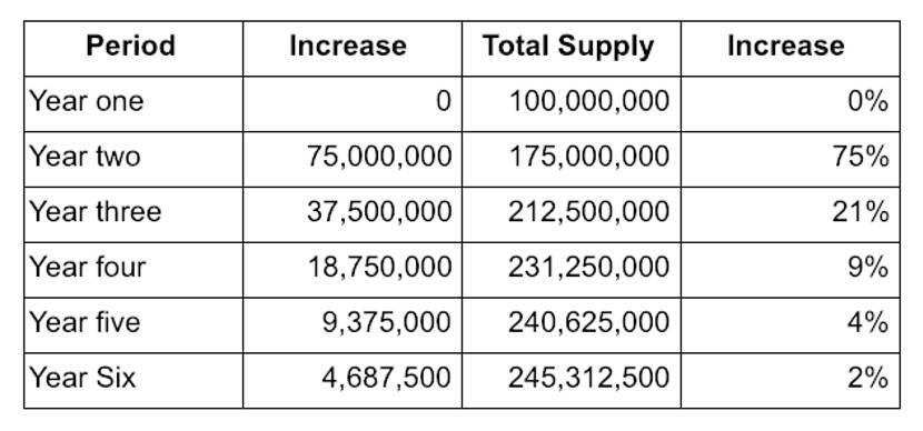 一文读懂DeFi债仓概念平台Synthetix债务池机制与代币模型