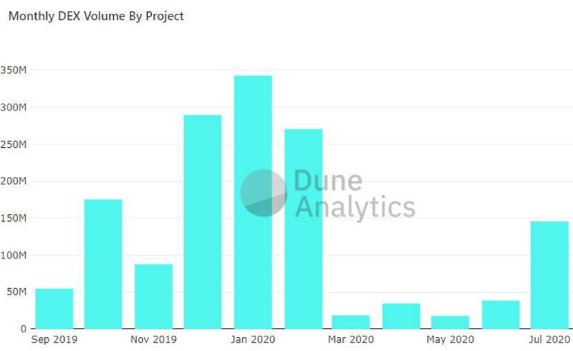 一文读懂DeFi债仓概念平台Synthetix债务池机制与代币模型