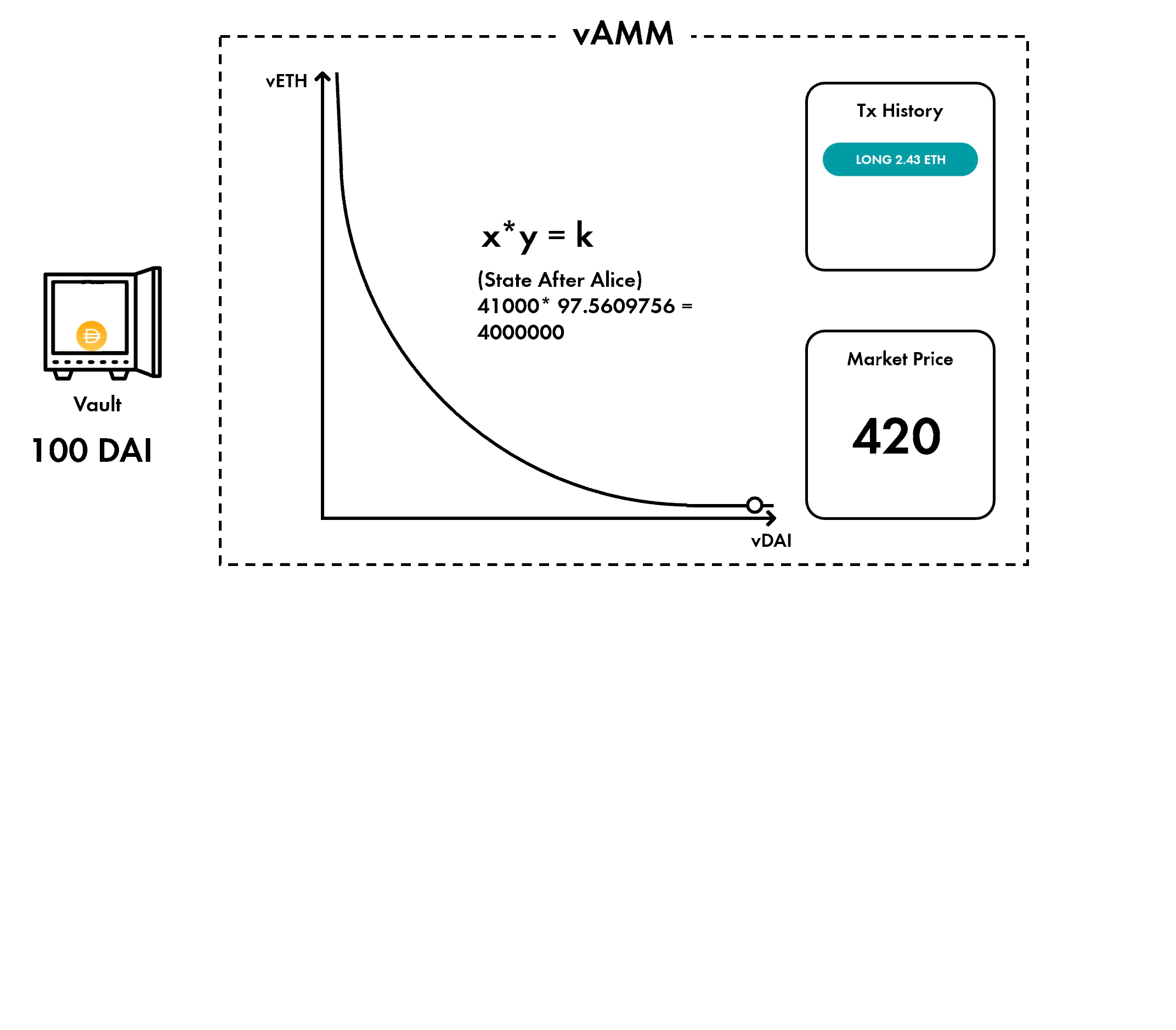 一文读懂vAMM的Perpetual协议