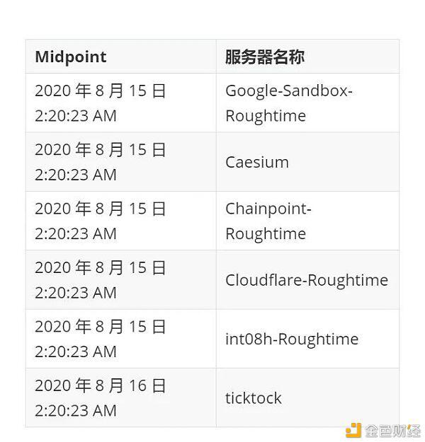 Medalla 测试网全局性故障,网络动荡原因分析