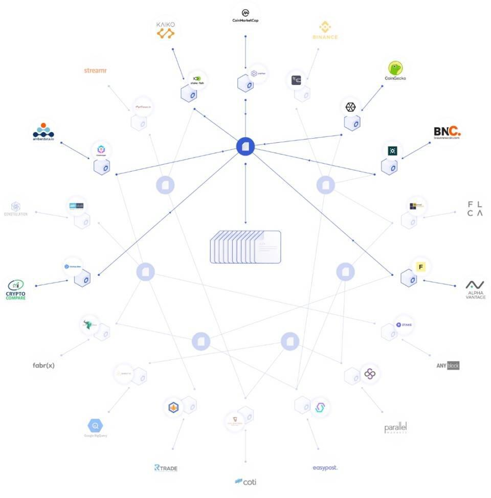 深度解析如何提升 DeFi 数据质量