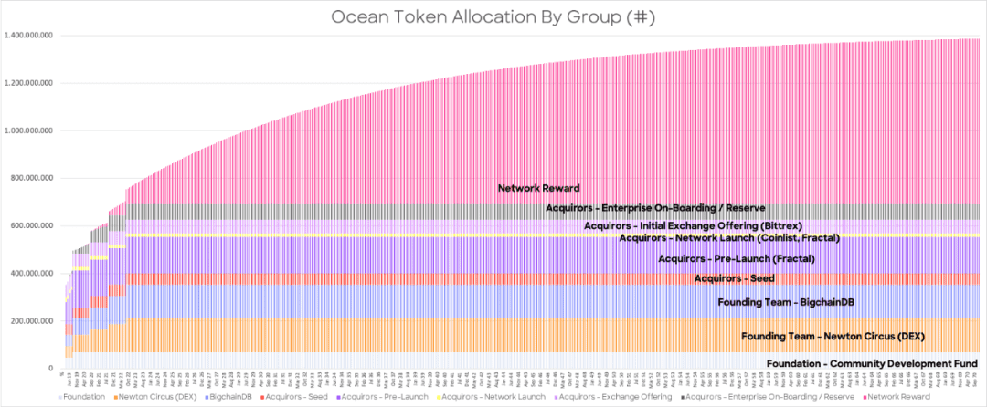 带你了解海洋协议OCEAN获利13倍全程