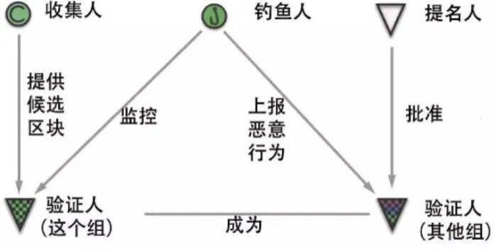 一文了解Polkadot初识