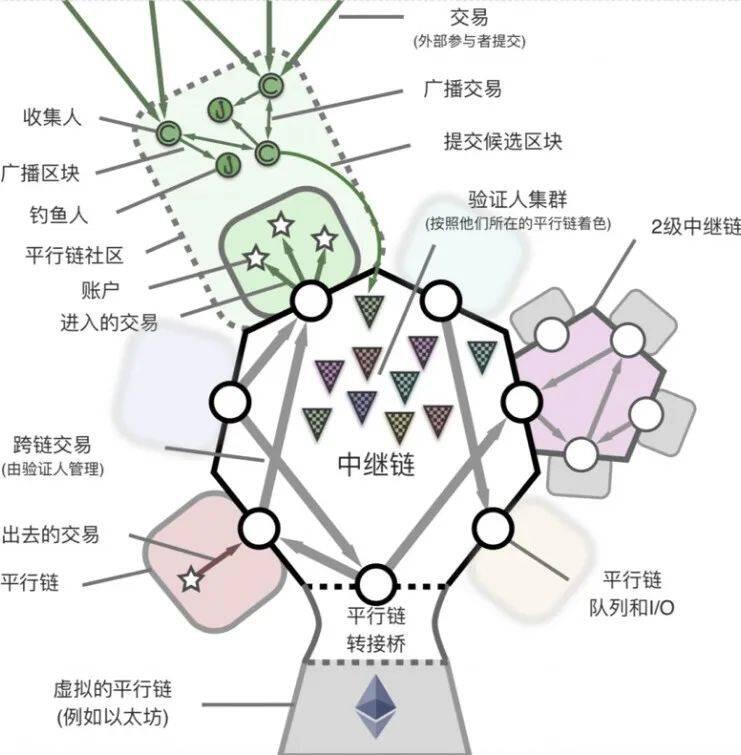 一文了解Polkadot初识