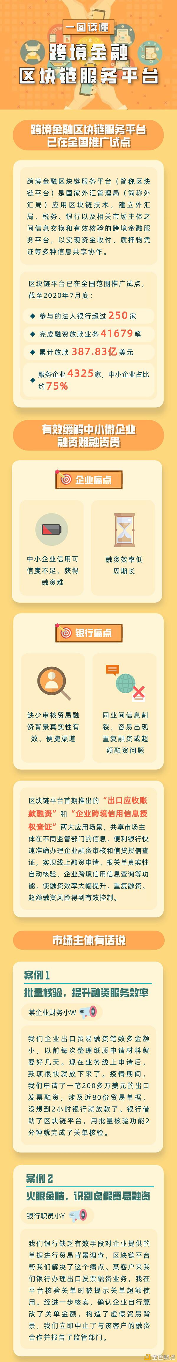 一图了解跨境金融区块链服务平台