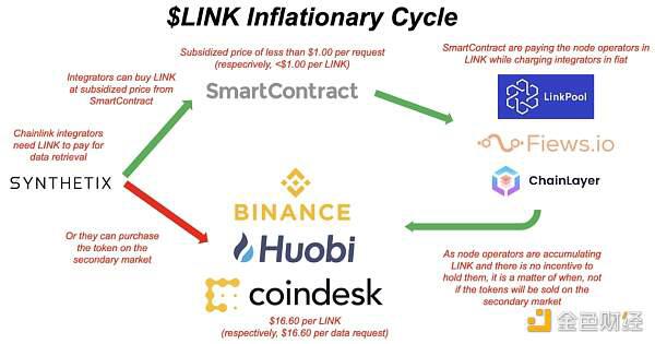 一文了解Zeus为什么爆仓仍坚定看空LINK