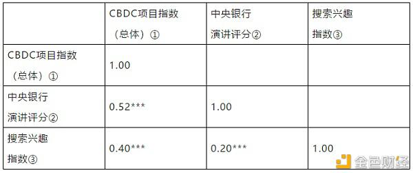 带你了解中央银行数字货币CBDC的驱动因素、方法和技术