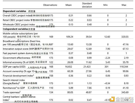 带你了解中央银行数字货币CBDC的驱动因素、方法和技术