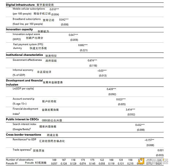 带你了解中央银行数字货币CBDC的驱动因素、方法和技术