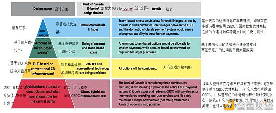 带你了解中央银行数字货币CBDC的驱动因素、方法和技术