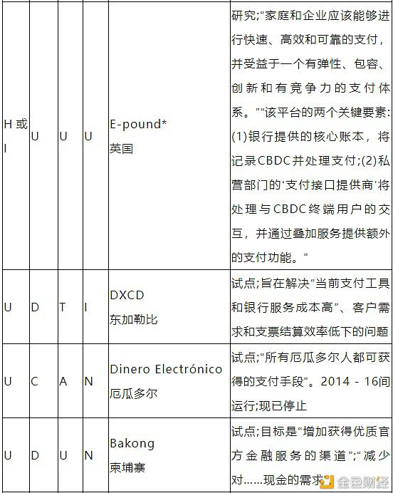 带你了解中央银行数字货币CBDC的驱动因素、方法和技术