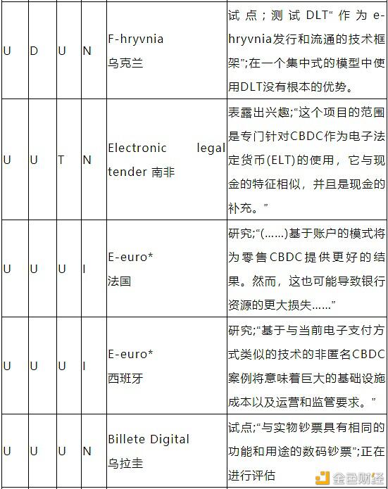 带你了解中央银行数字货币CBDC的驱动因素、方法和技术