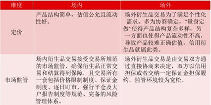 一文读懂传统金融和数字资产衍生品的区别