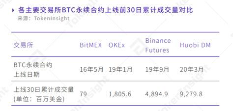 一文读懂传统金融和数字资产衍生品的区别