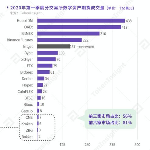 一文读懂传统金融和数字资产衍生品的区别