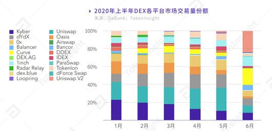 一文读懂传统金融和数字资产衍生品的区别