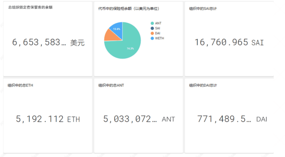 一文详解DeFi亲密伙伴:DAO领域龙头Aragon