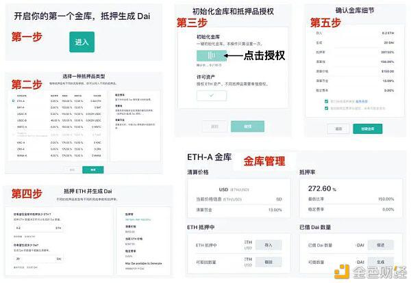 一文总览DeFi入门全套流程