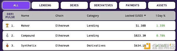 一文总览DeFi入门全套流程
