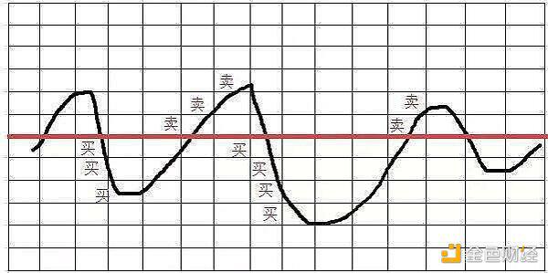 什么是网格交易?它有什么特点?
