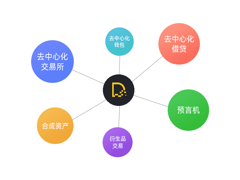 带你了解 Da Gama 的航海出征,这次目标是DeFi