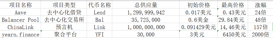 带你了解 Da Gama 的航海出征,这次目标是DeFi