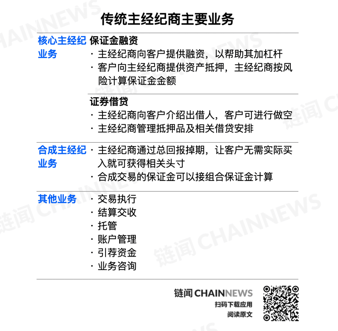 一文读懂 Coinbase 等巨头布局的加密货币主经纪商行业