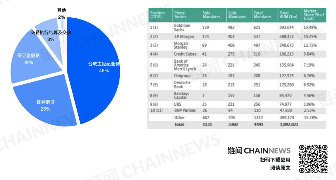 一文读懂 Coinbase 等巨头布局的加密货币主经纪商行业