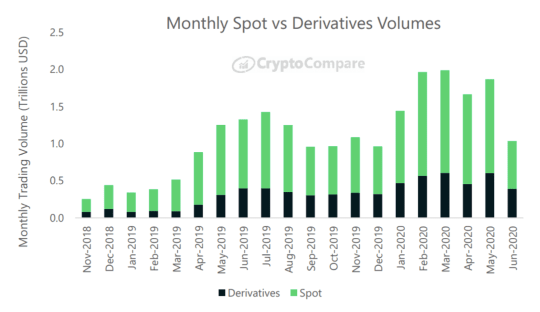 一文读懂 Coinbase 等巨头布局的加密货币主经纪商行业