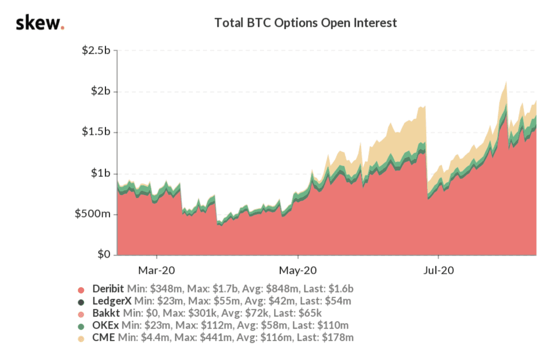 一文读懂 Coinbase 等巨头布局的加密货币主经纪商行业