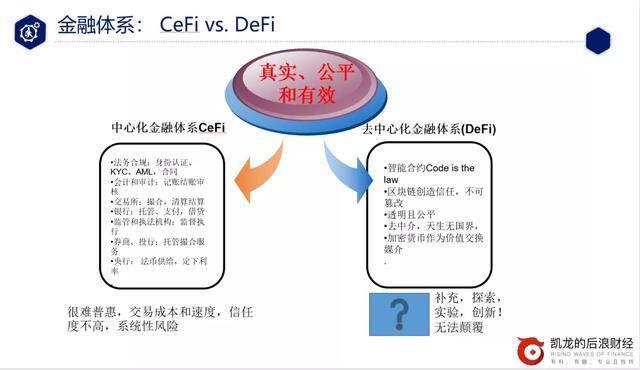 一文读懂DeFi从入门到精通