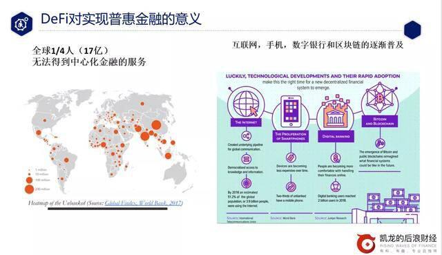 一文读懂DeFi从入门到精通