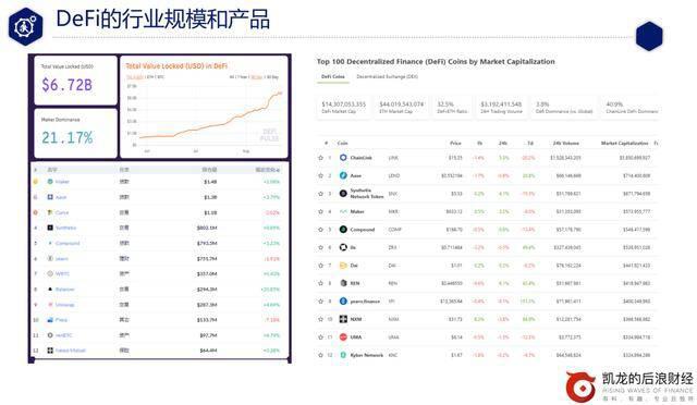 一文读懂DeFi从入门到精通