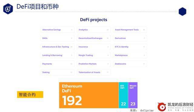 一文读懂DeFi从入门到精通
