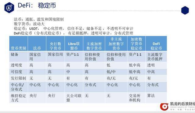 一文读懂DeFi从入门到精通