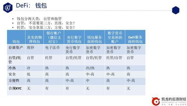 一文读懂DeFi从入门到精通